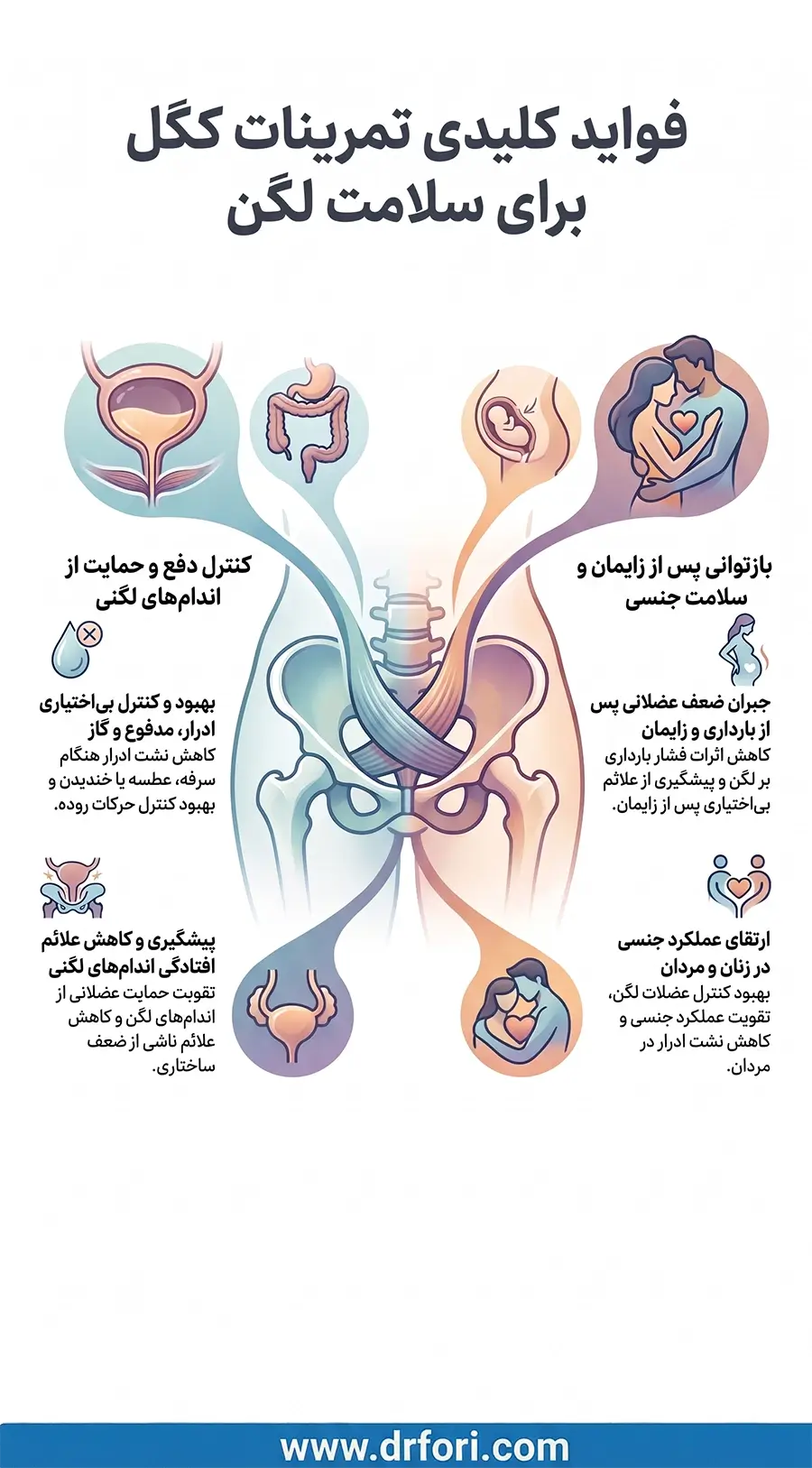 فواید ورزش کگل