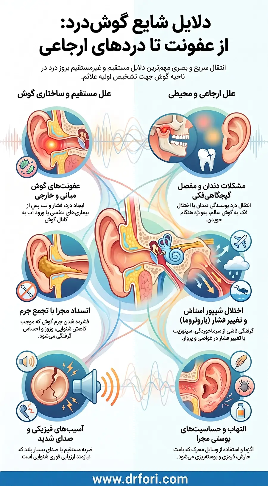 دلایل شایع گوش درد