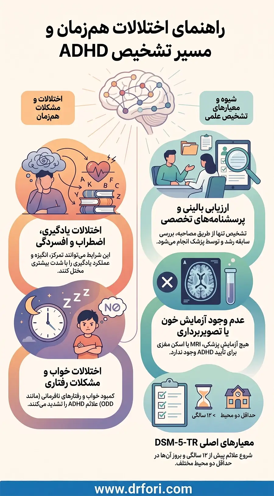 راهنمای اختلالات هم زمان و مسیر تشخیص adhd