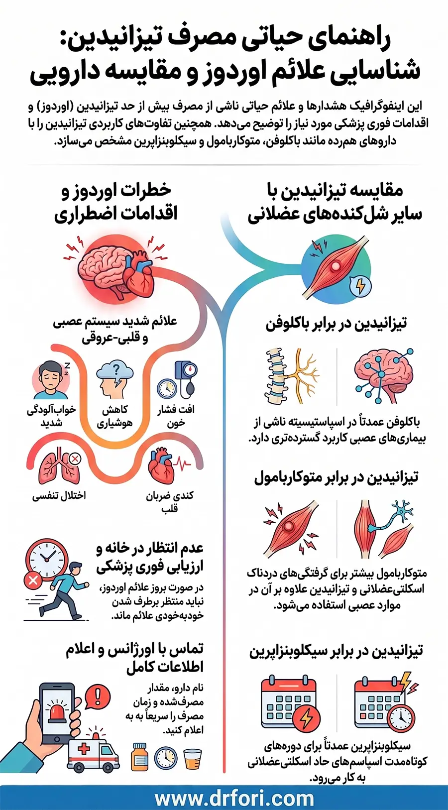 مقایسه تیزانیدین با داروهای دیگر