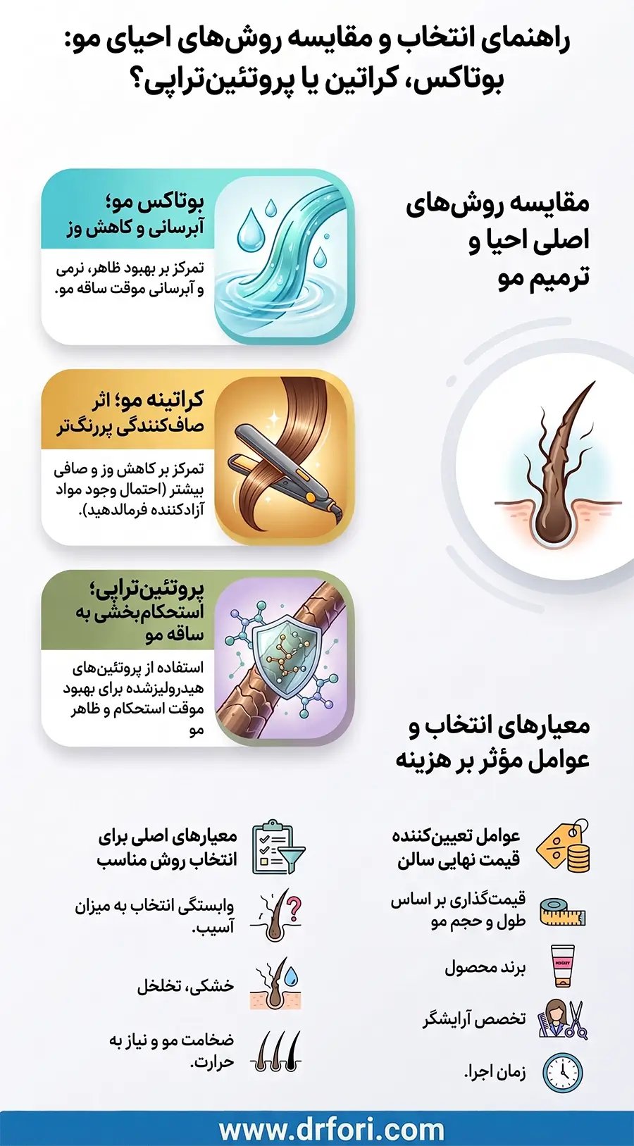 بوتاکس و مقایسه با روش های دیگر