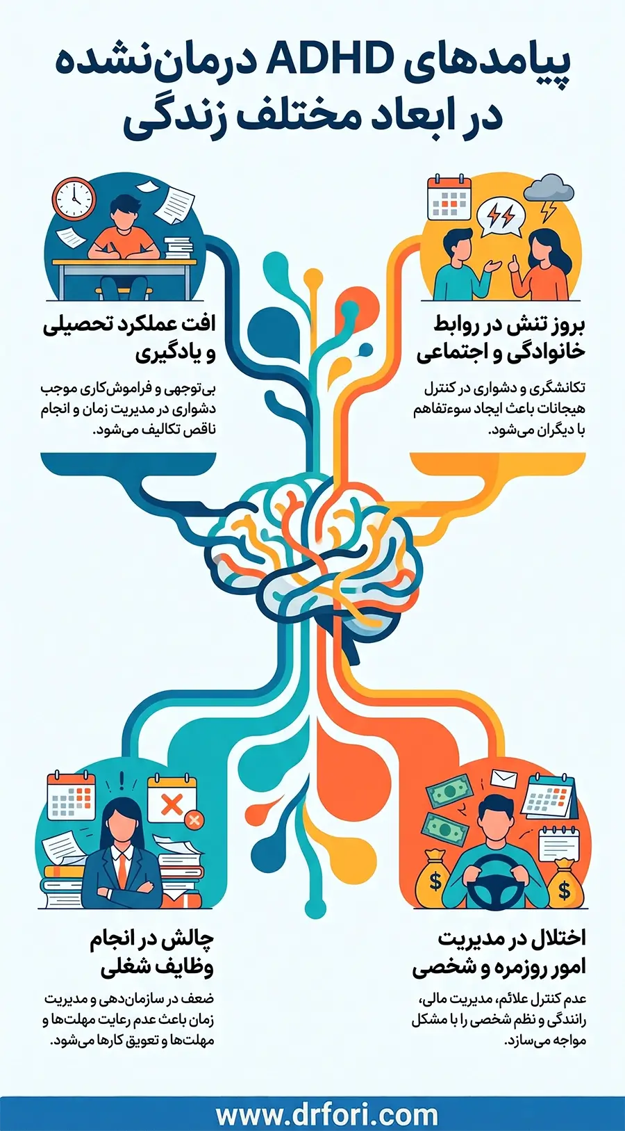 عوارض adhd