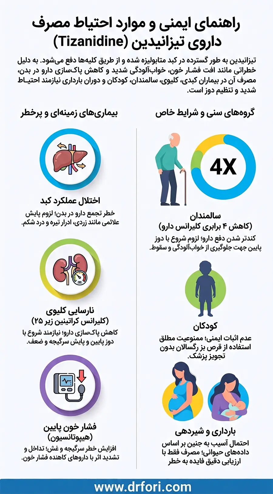 راهنمای ایمنی و موارد احتیاط مصرف داروی تیزانیدین