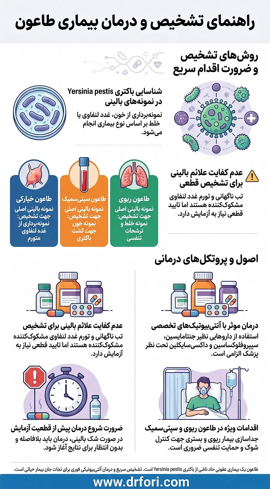 تشخیص و درمان طاعون