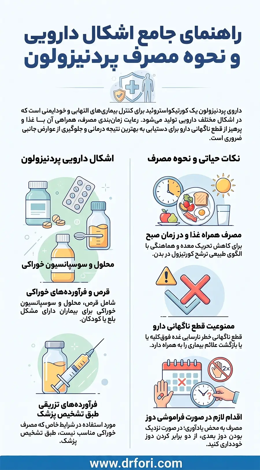 اشکال دارویی و نحوه مصرف پردنیزولون