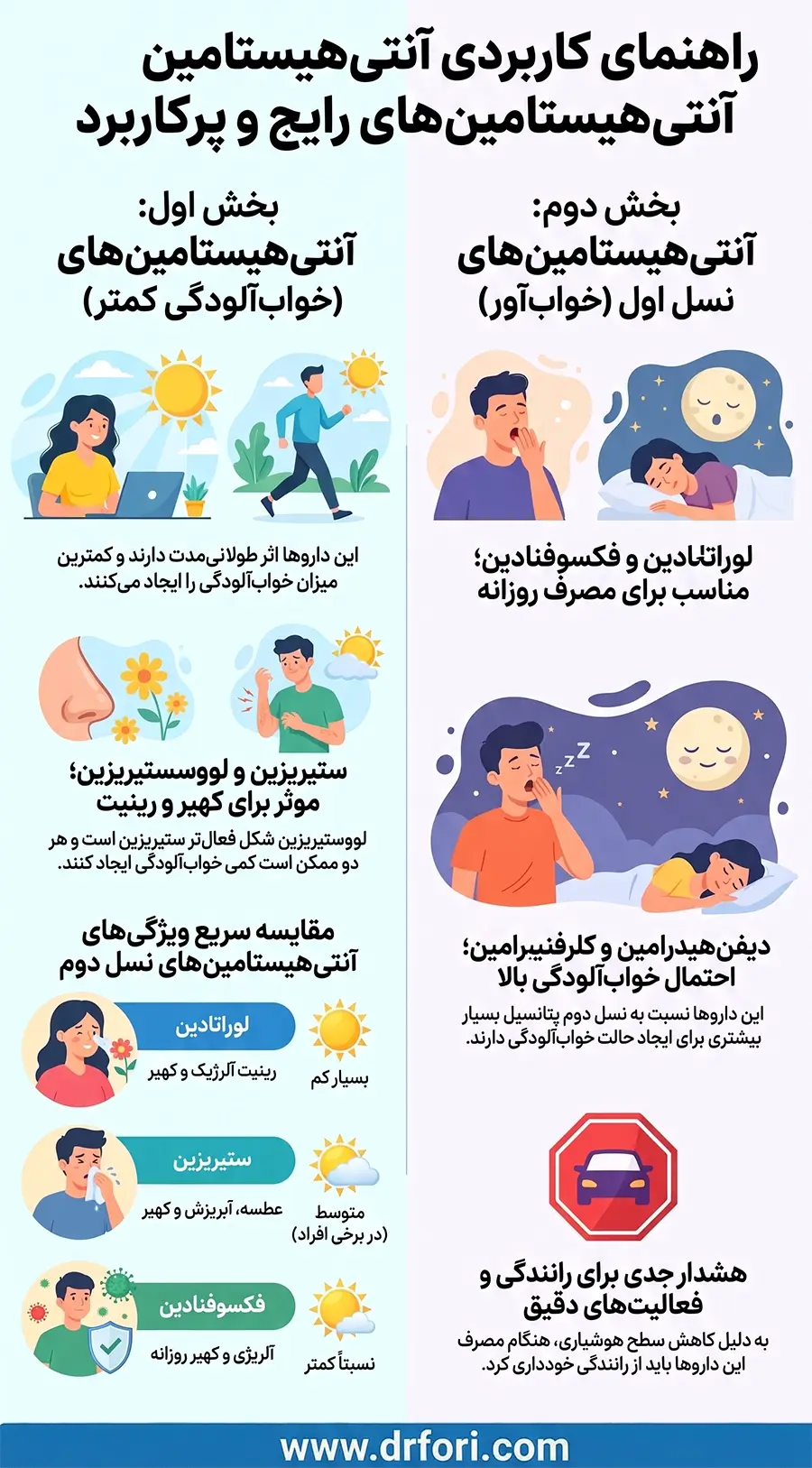آنتی هیستامین های رایج و پرکاربرد