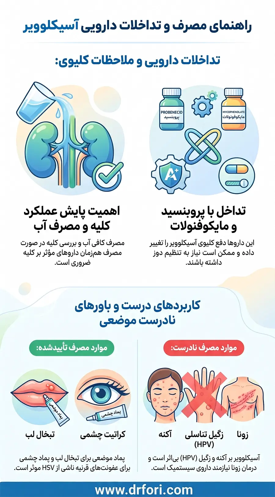 راهنمای مصرف و تداخلات دارویی آسیکلوویر