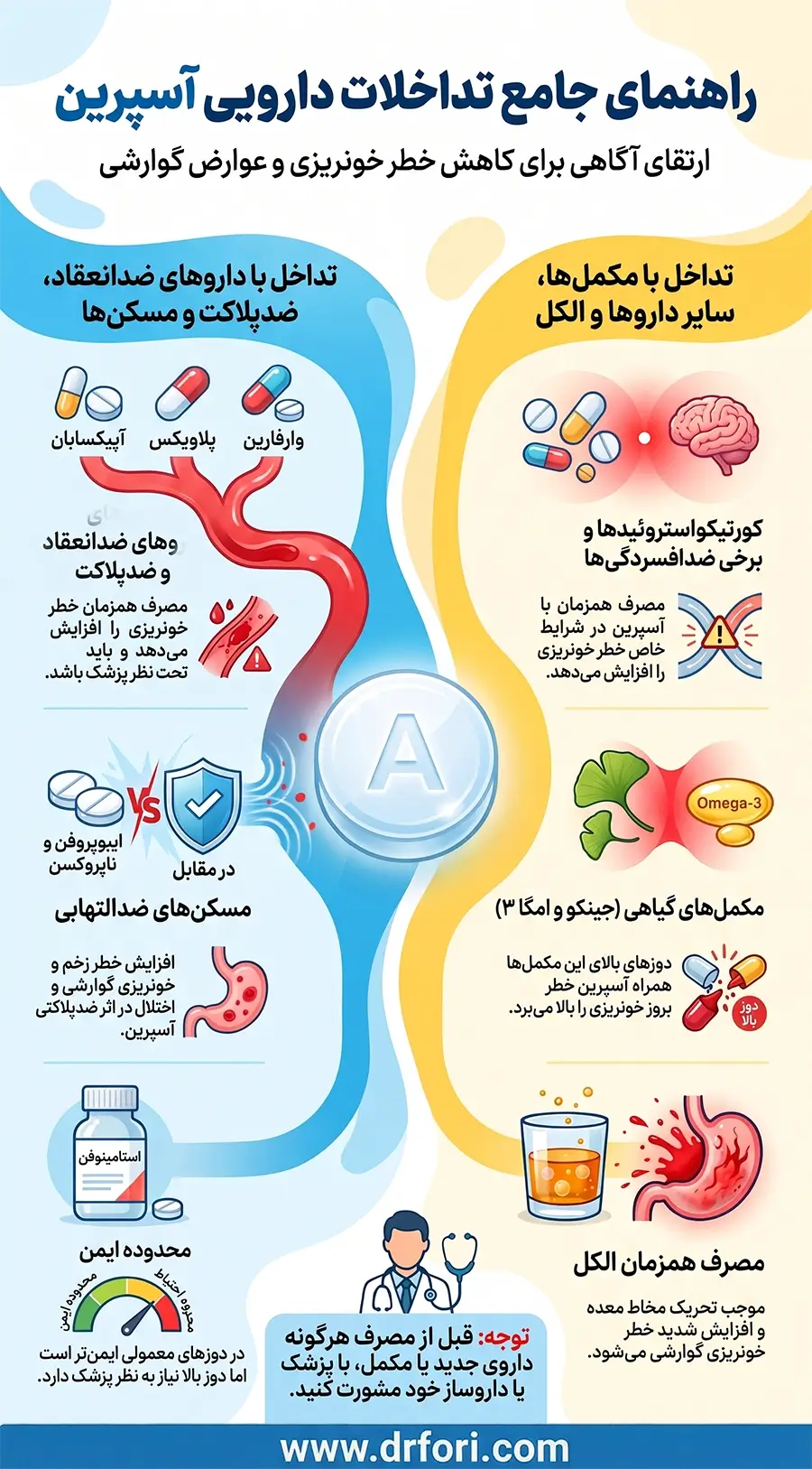 راهنمای جامع تداخلات دارویی آسپرین
