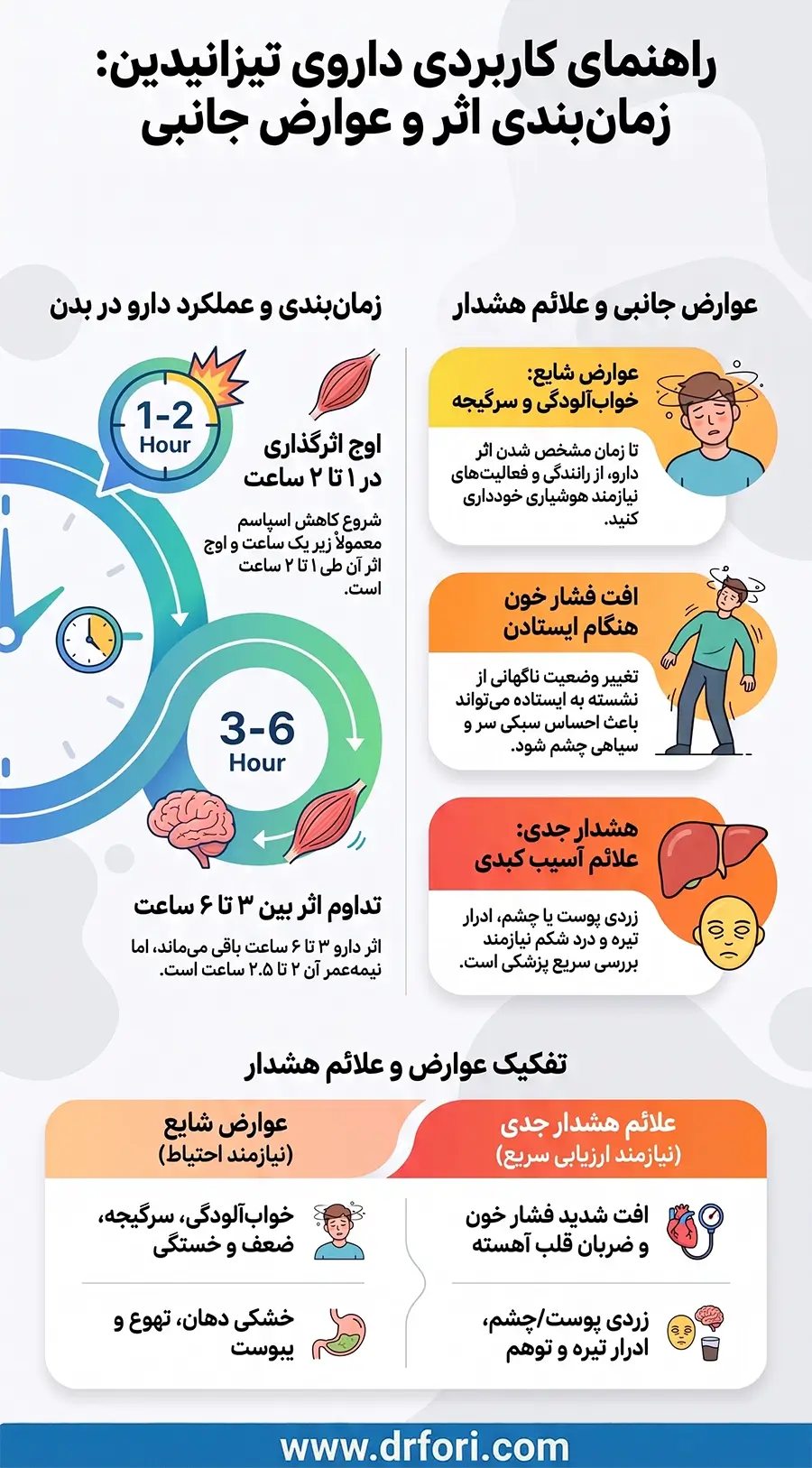 میزان اثر و عوارض جانبی تیزانیدین
