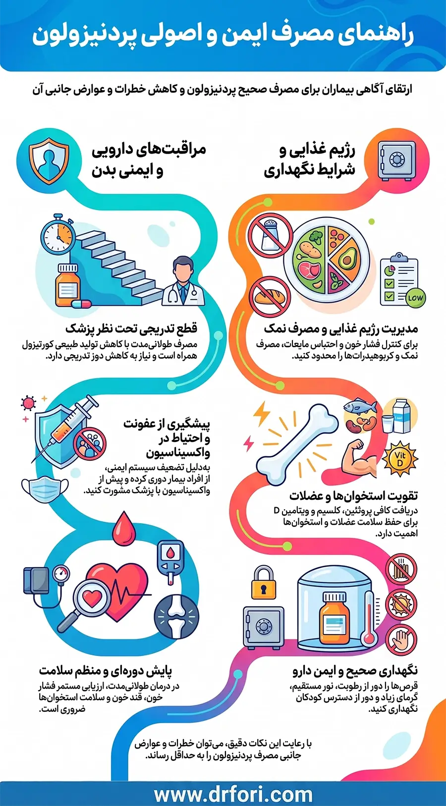 راهنمای مصرف ایمن و اصولی پردنیزولون