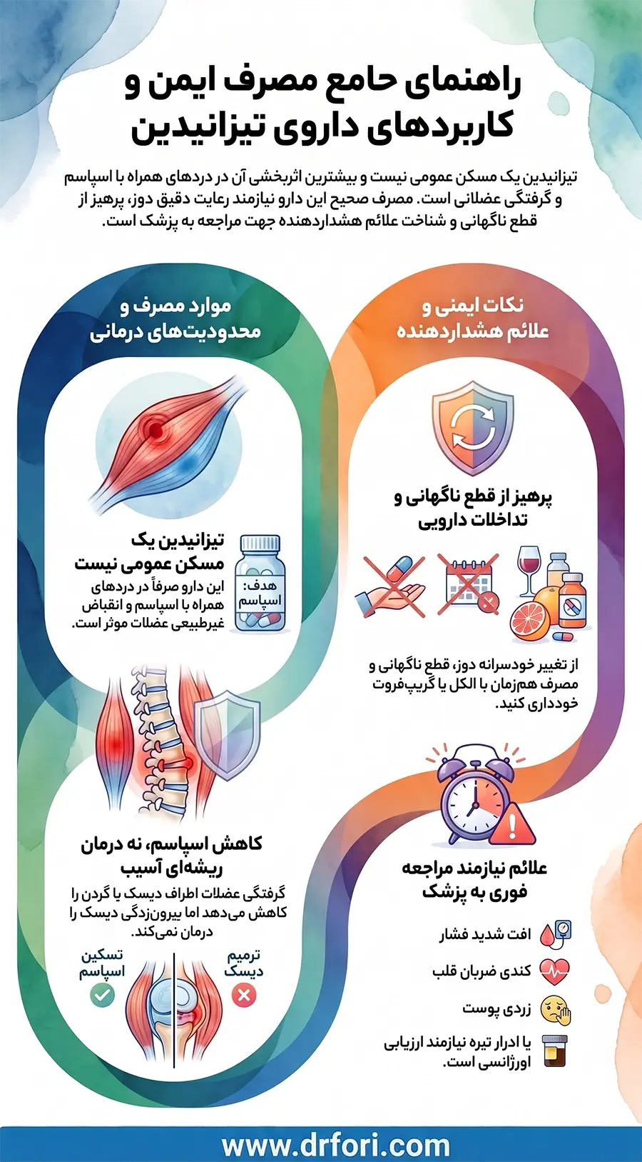 راهنمای جامع مصرف ایمن و کاربردهای داروی تیزانیدین