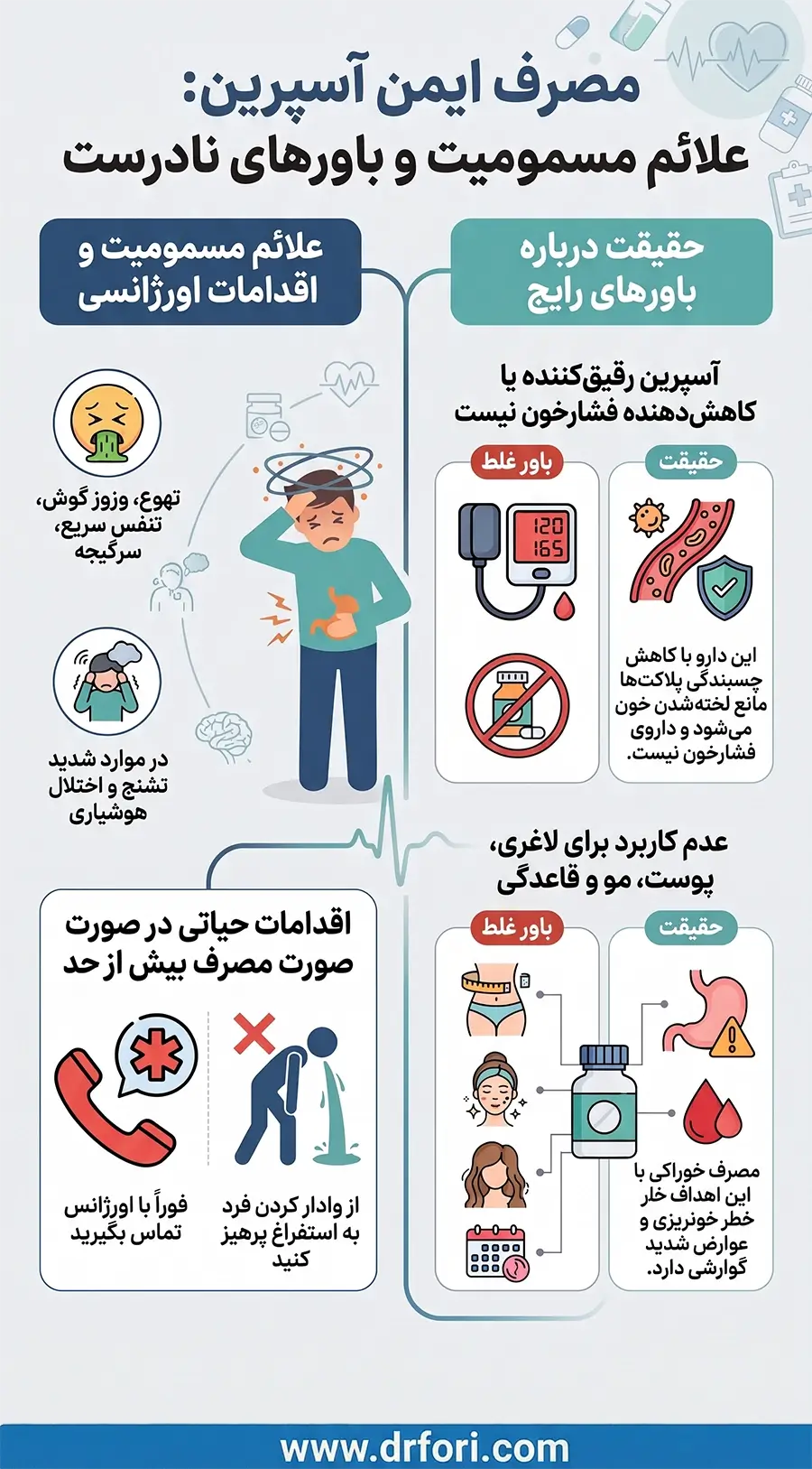 نکات مهم مصرف آسپرین