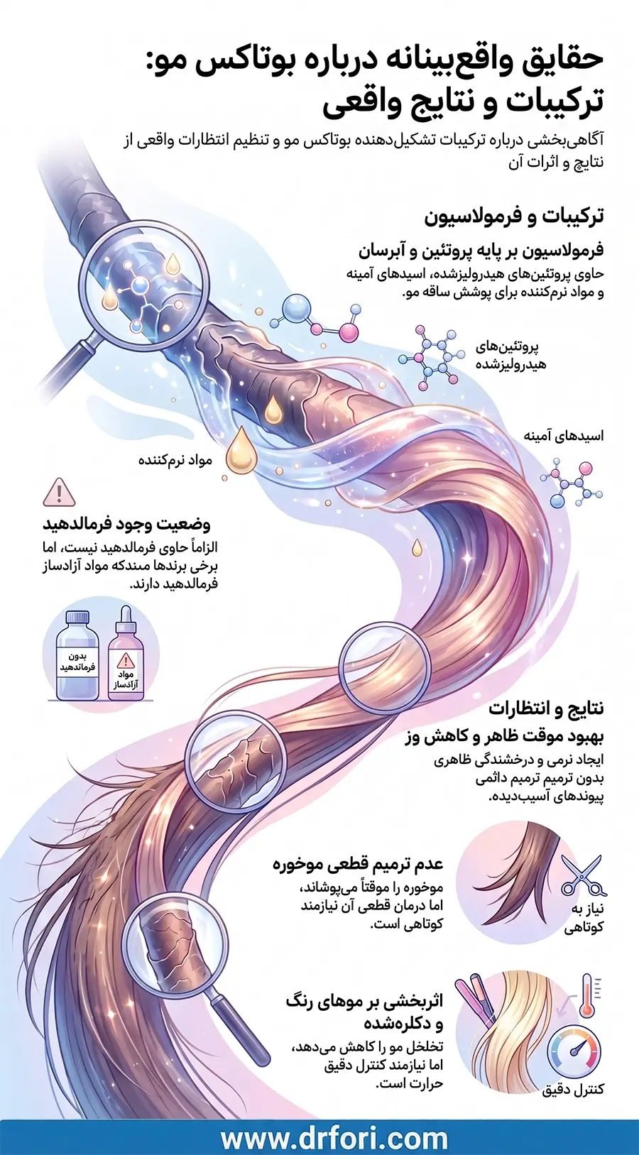 ترکیبات و نتایج واقعی بوتاکس مو