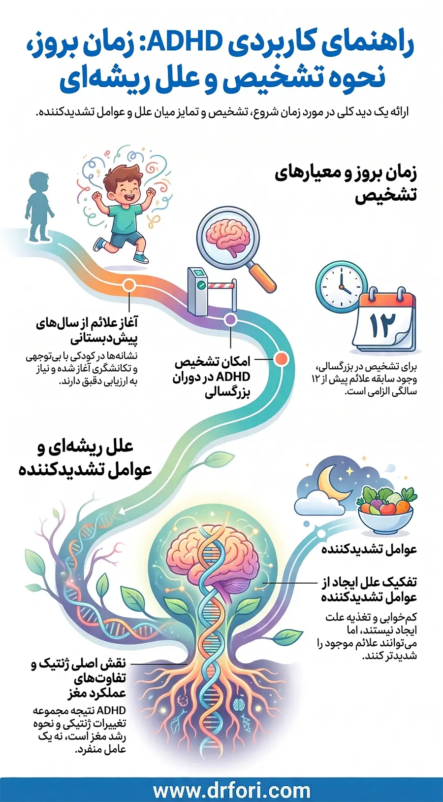 نحوه تشخیص و علل ریشه ای adhd
