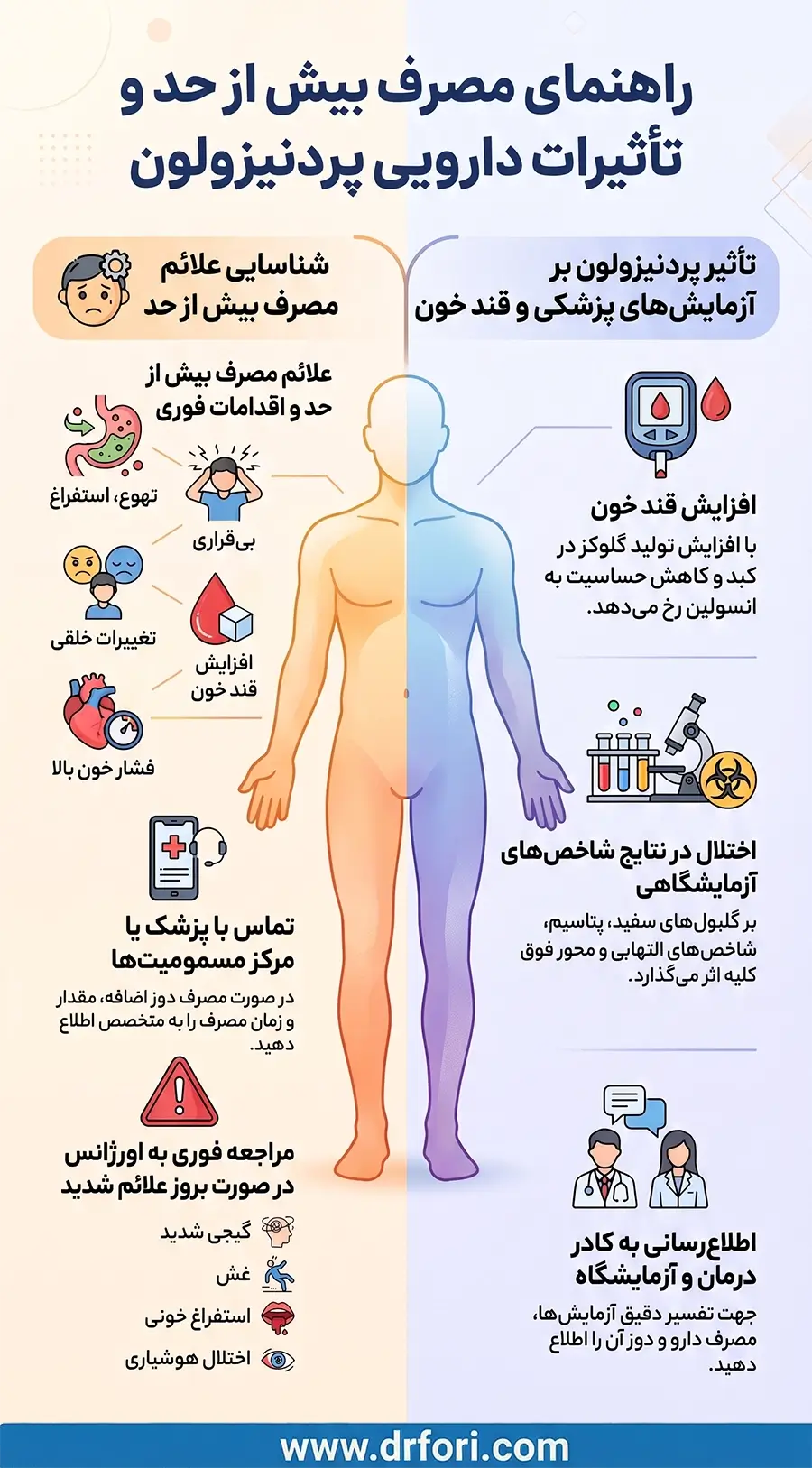مصرف بیش از حد و تاثیرات دارویی پردنیزولون