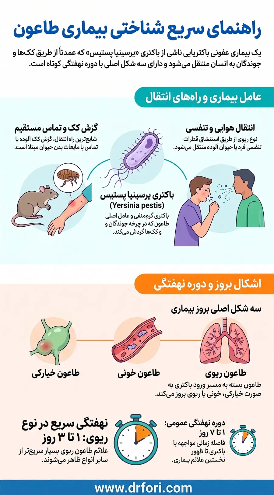 راهنمای سریع شناختی بیماری طاعون