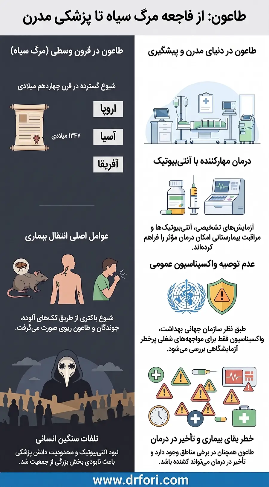 واکسن طاعون و طاعون سیاه