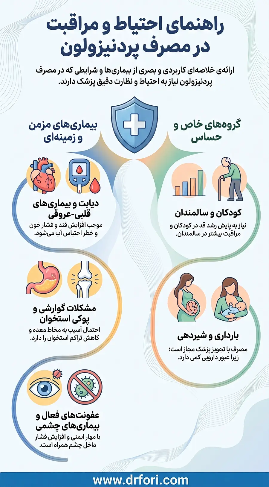 احتیاط در مصرف و مصرف در بارداری و شیردهی پردنیزولون