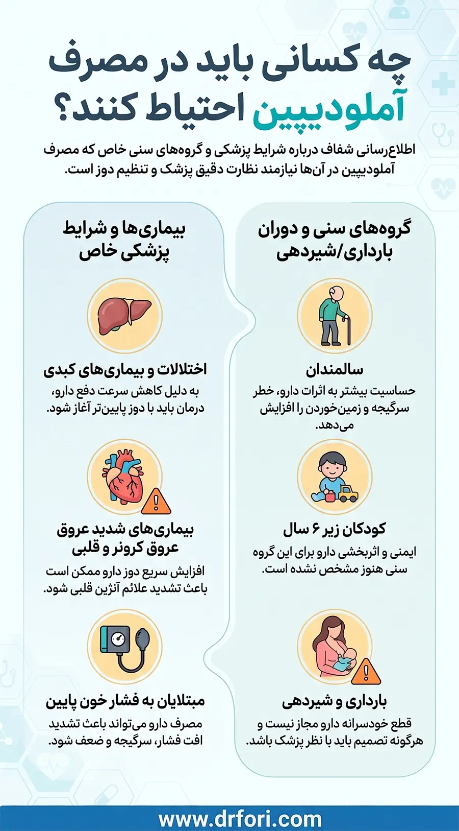 احتیاط در مصرف آملودیپین