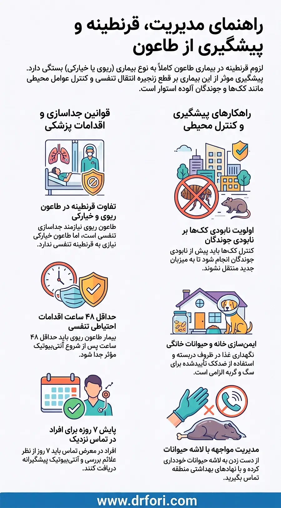 قرنطینه و پیشگیری از طاعون