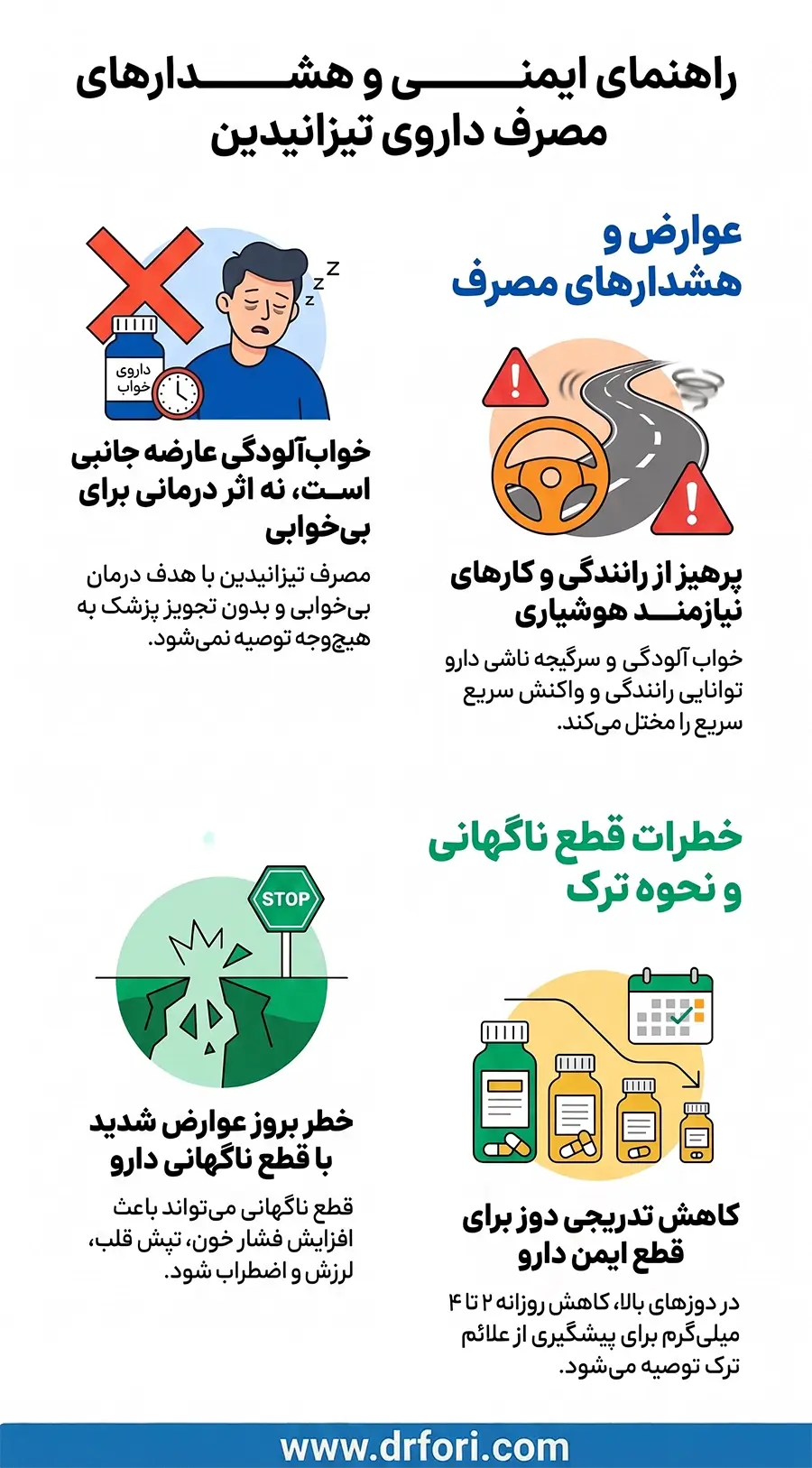 راهنمای ایمنی و هشدارهای مصرف داروی تیزانیدین