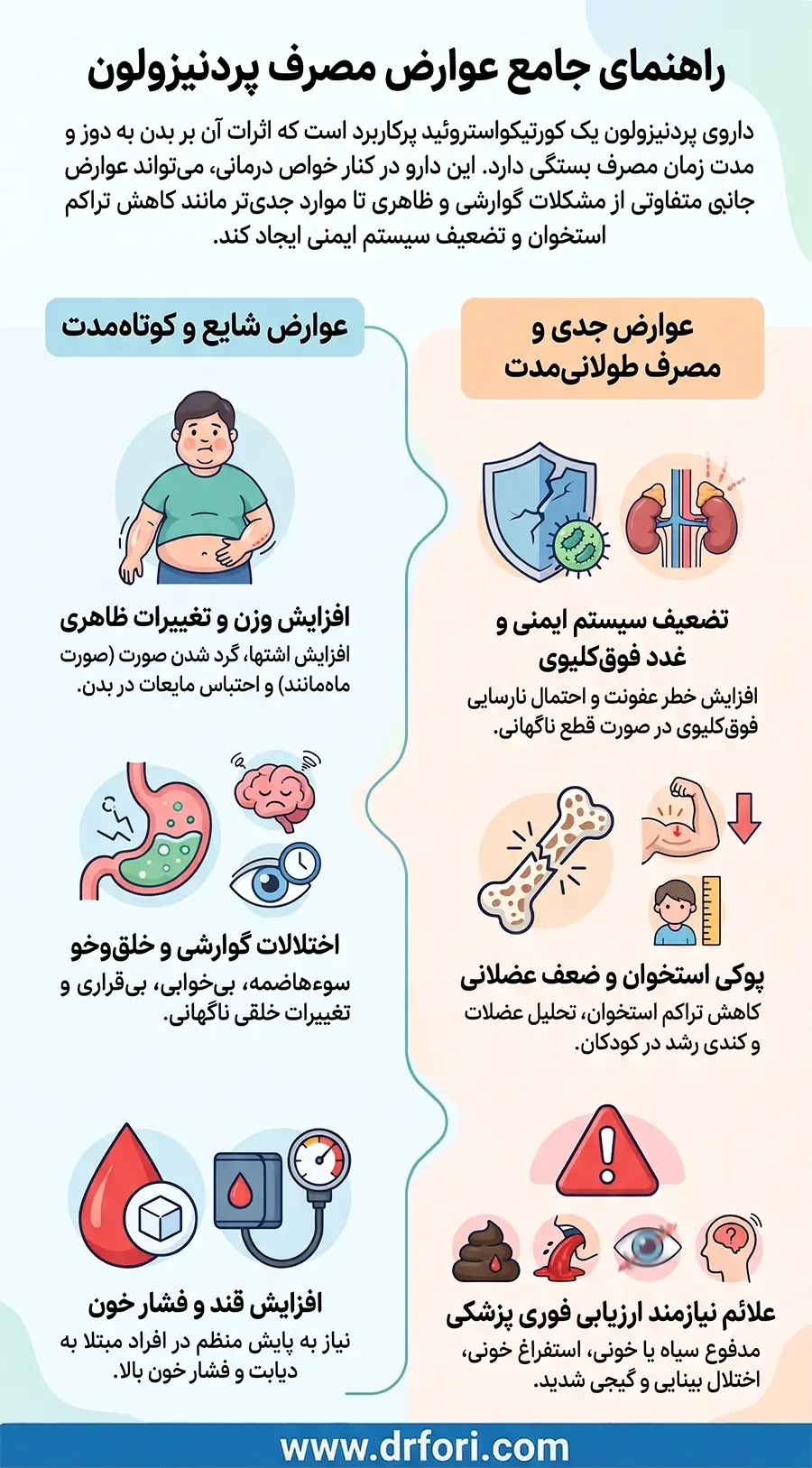 عوارض مصرف پردنیزولون