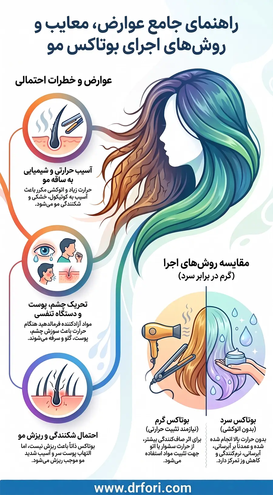 عوارض و روش های اجرای بوتاکس مو
