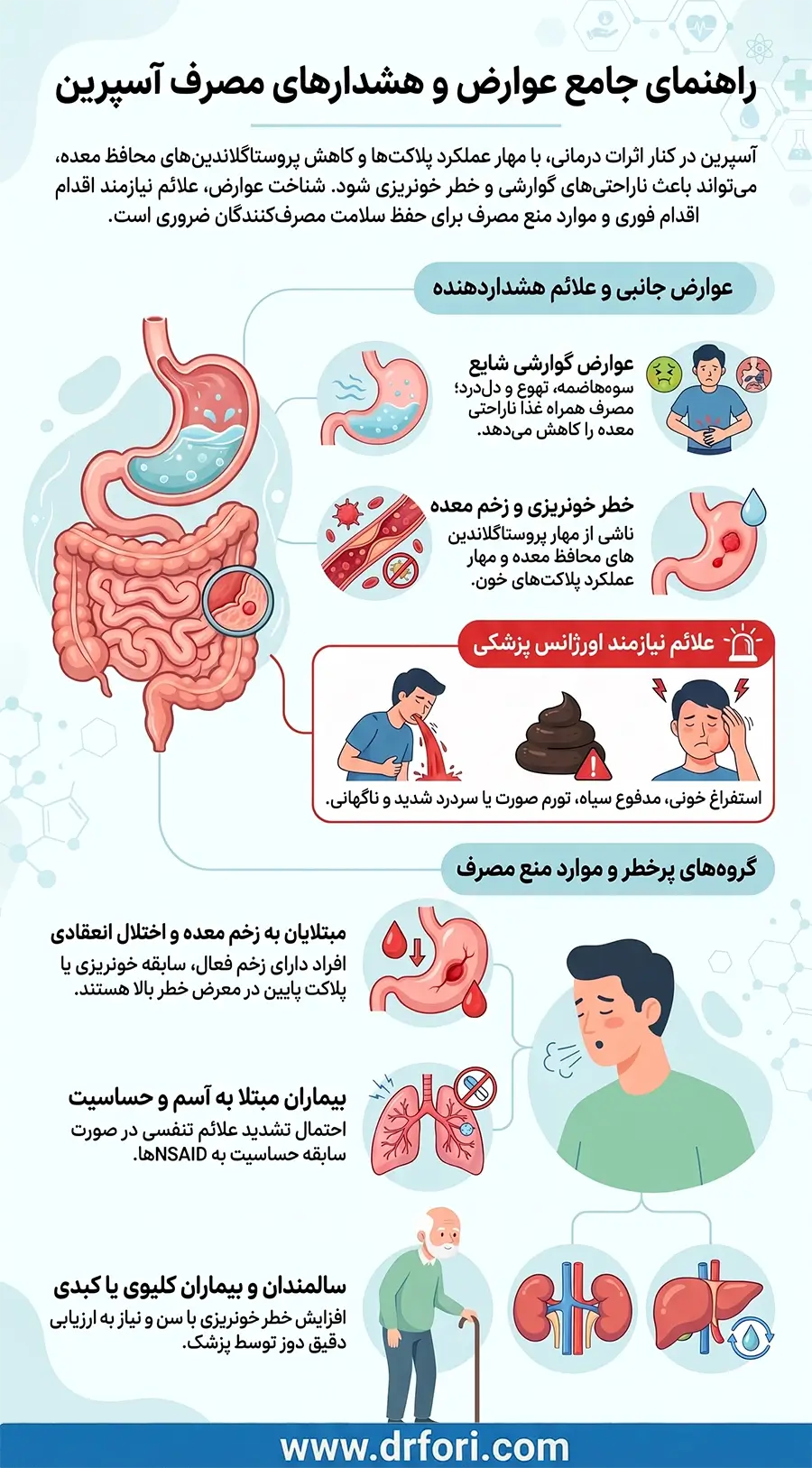 عوارض و هشدارهای مصرف آسپرین