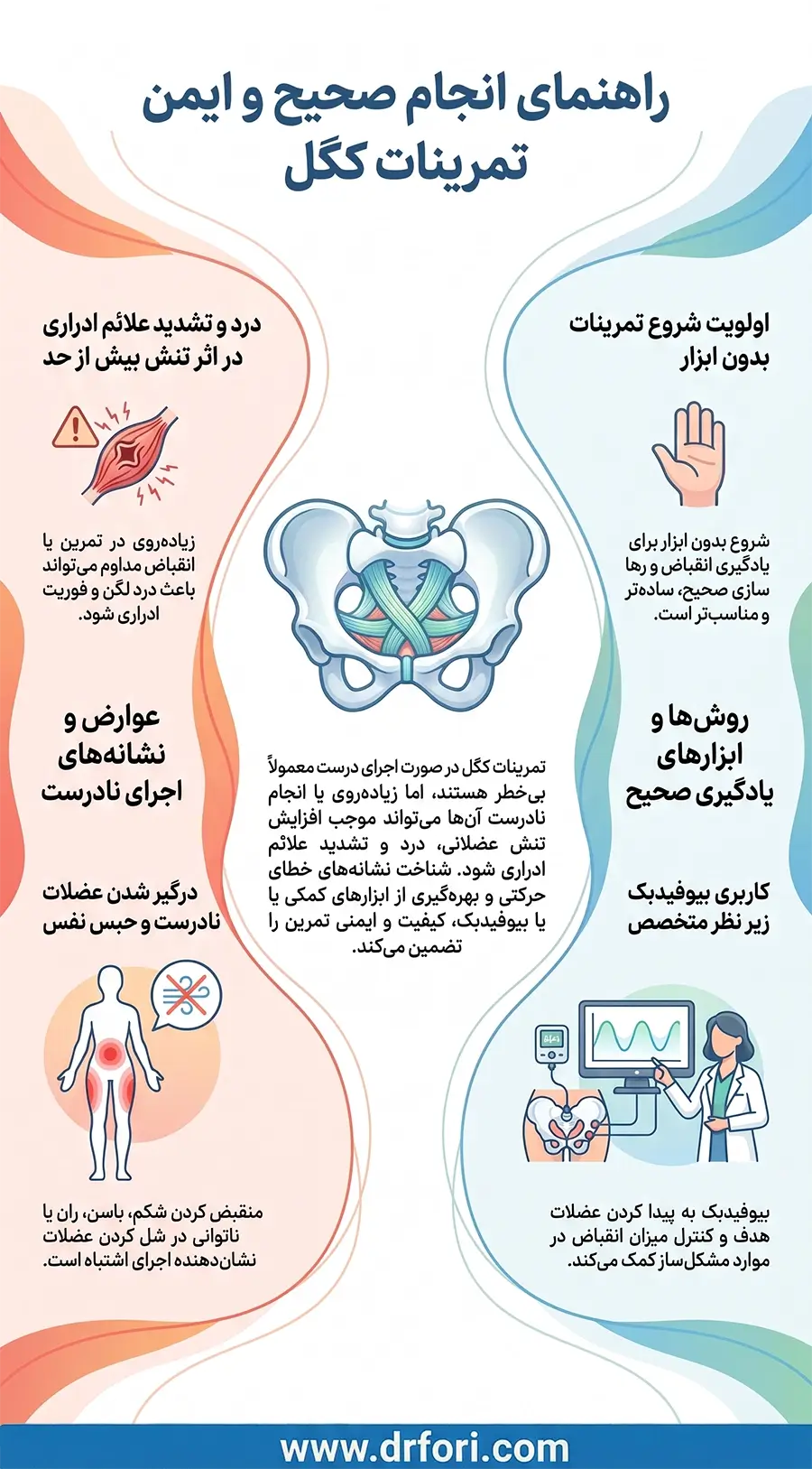 راهنمای انجام صحیح و ایمن تمرینات کگل