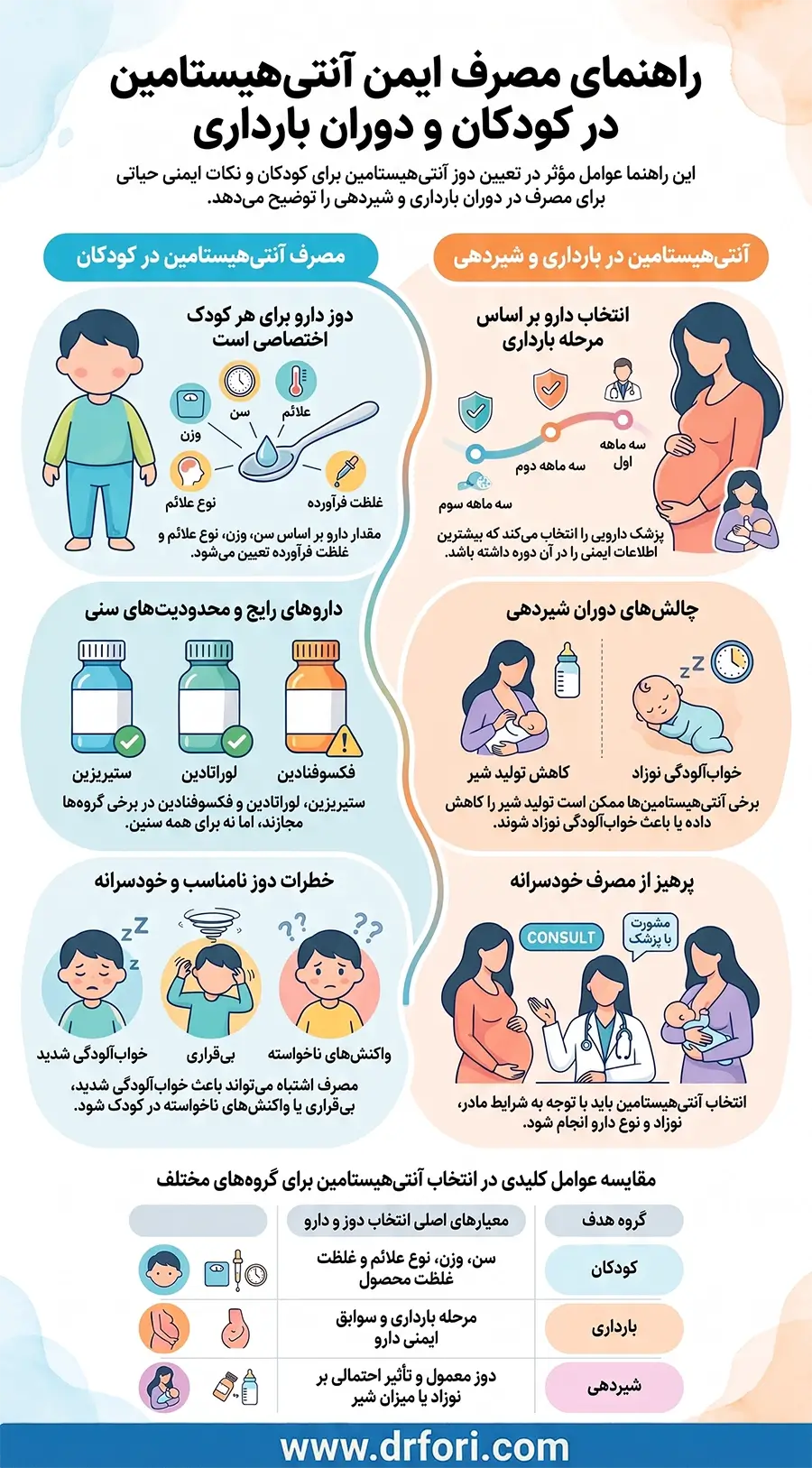 عوارض و نحوه مصرف آنتی هیستامین