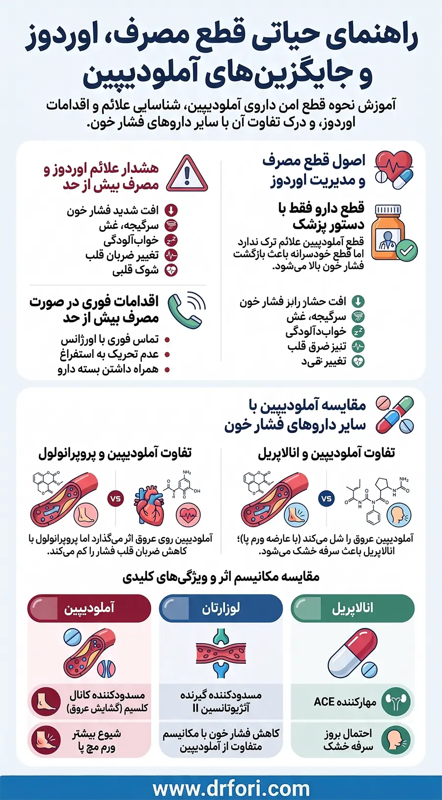 راهنمای حیاتی قطع دارو، مصرف بیش از حد و تفاوت با سایر داروها