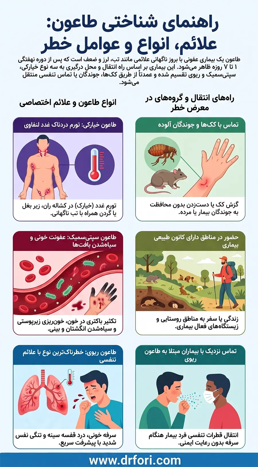 علائم طاعون