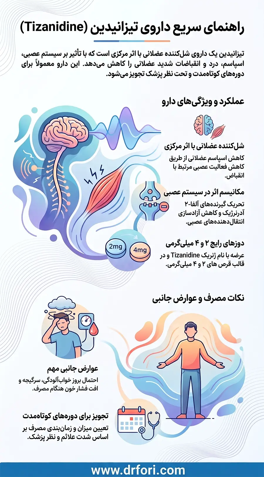 راهنمای سریع داروی تیزانیدین