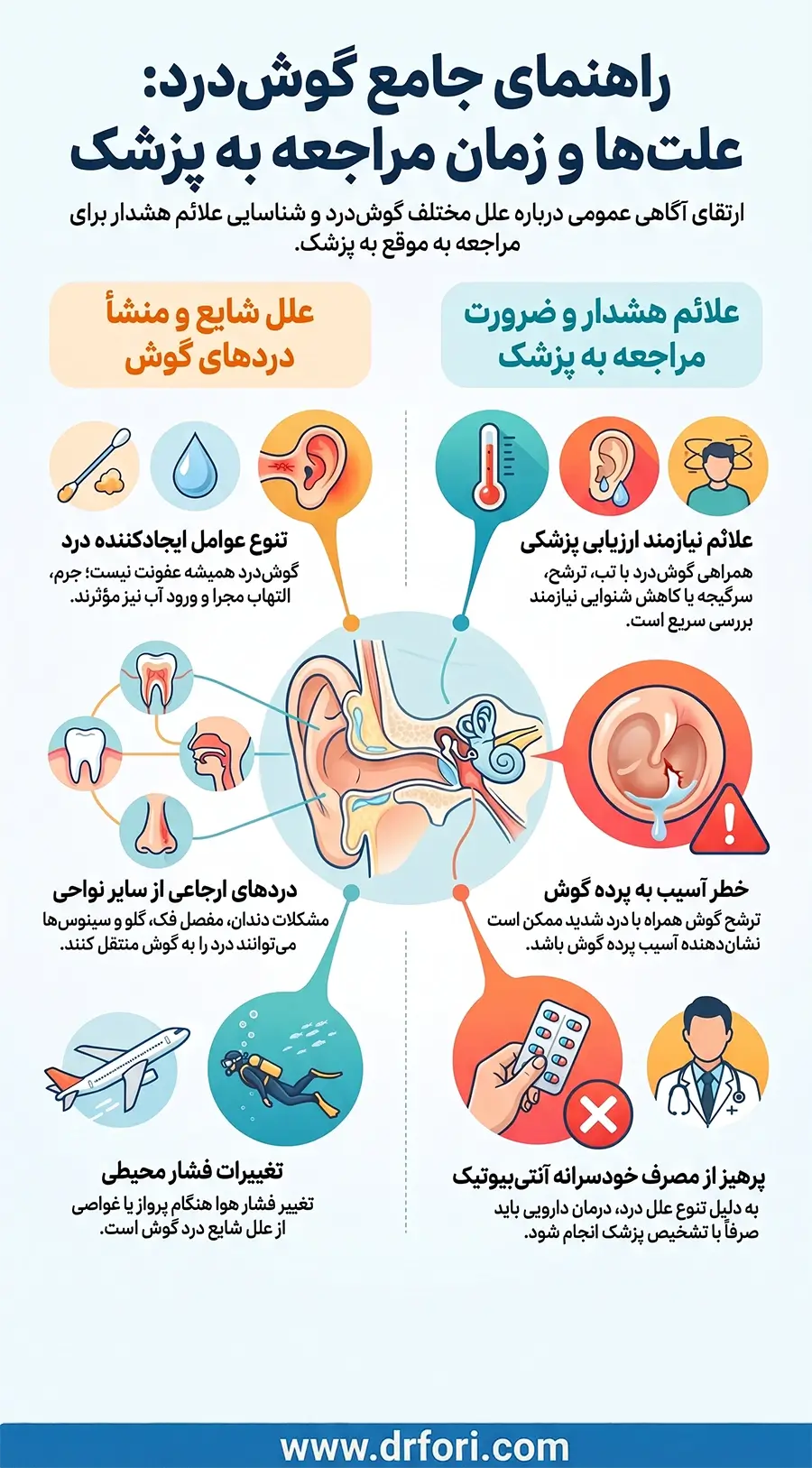 راهنمای جامع گوش درد