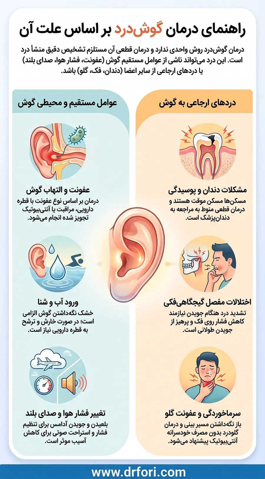 راهنمای درمان گوش درد بر اساس علت آن