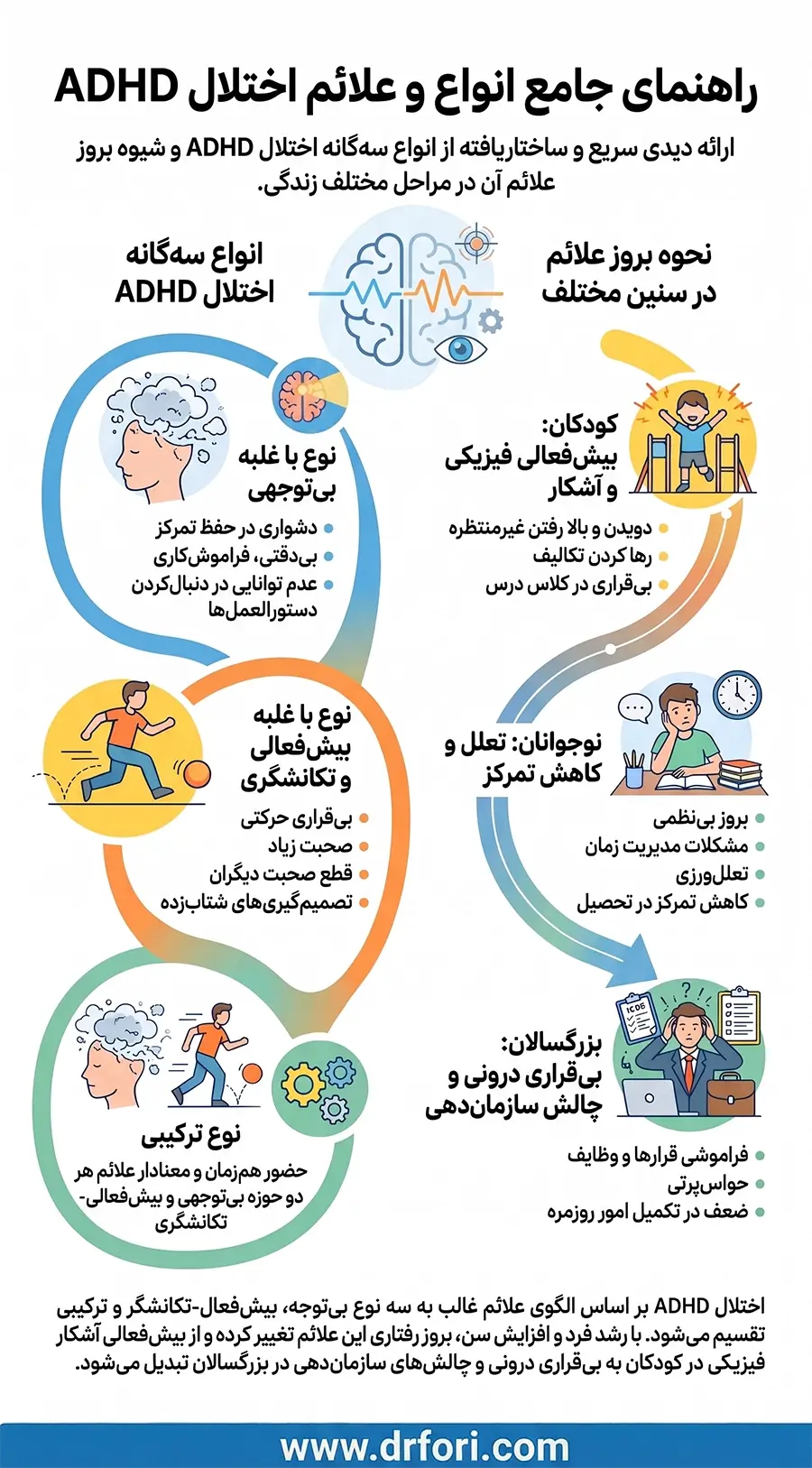 راهنمای جامع انواع و علائم اختلال adhd
