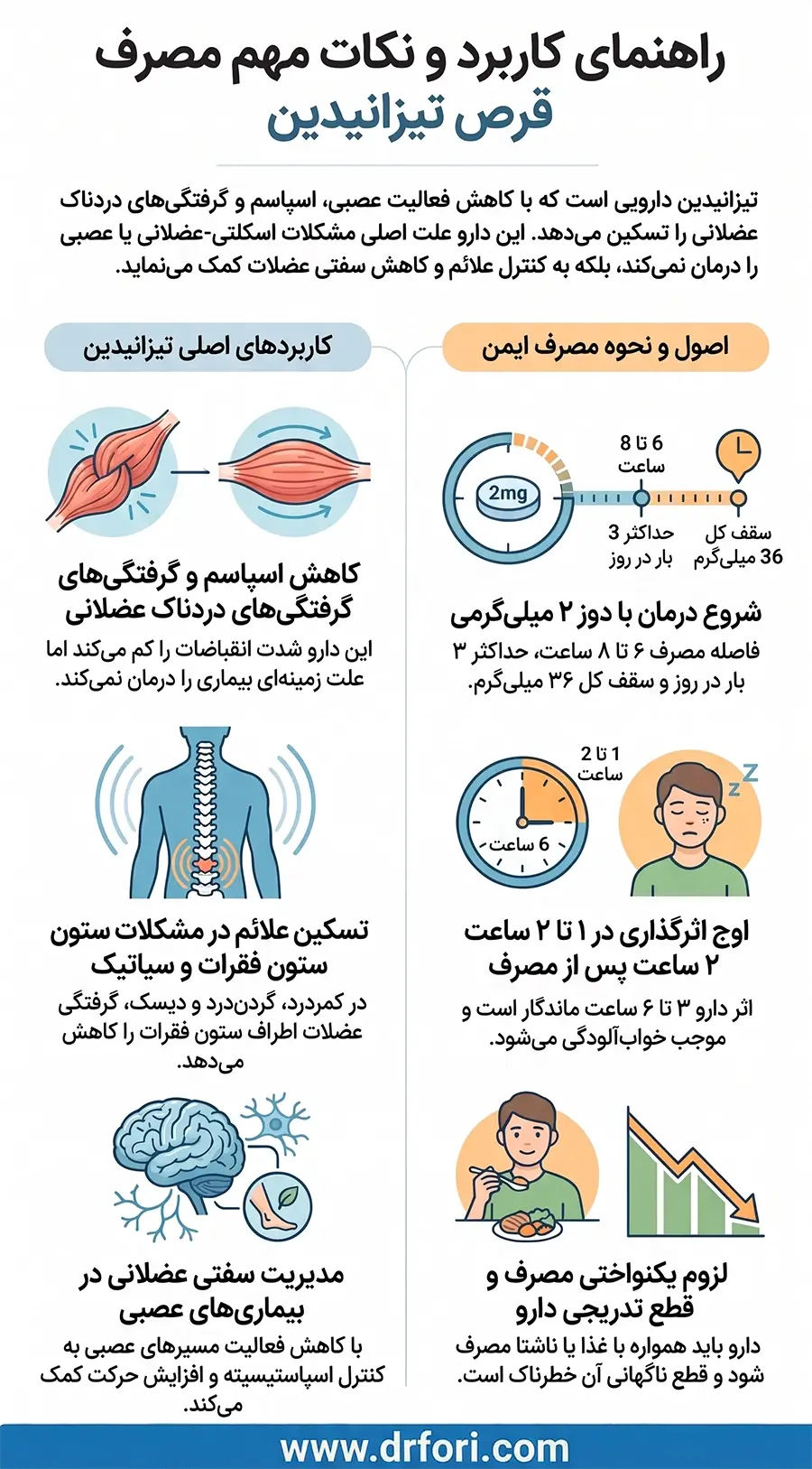 کاربرد و نحوه مصرف تیزانیدین