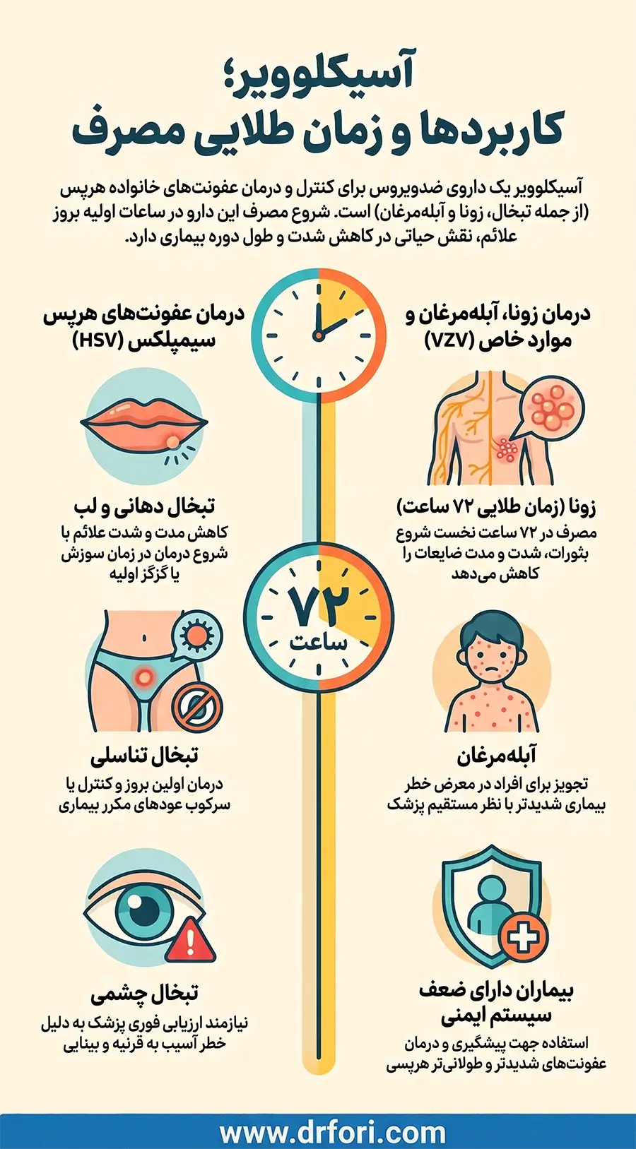 کاربرد آسیکلوویر
