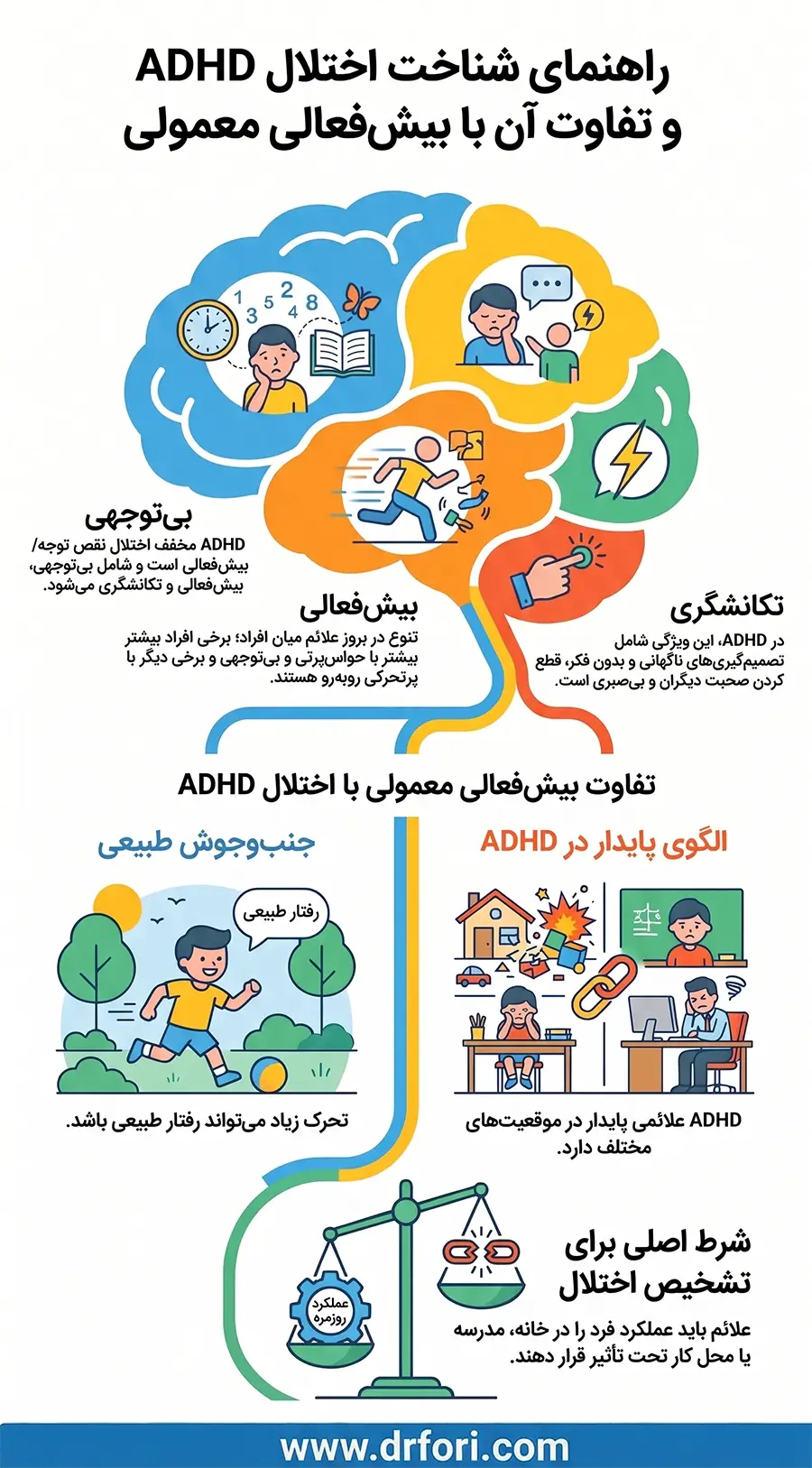 راهنمای شناخت اختلال ADHD