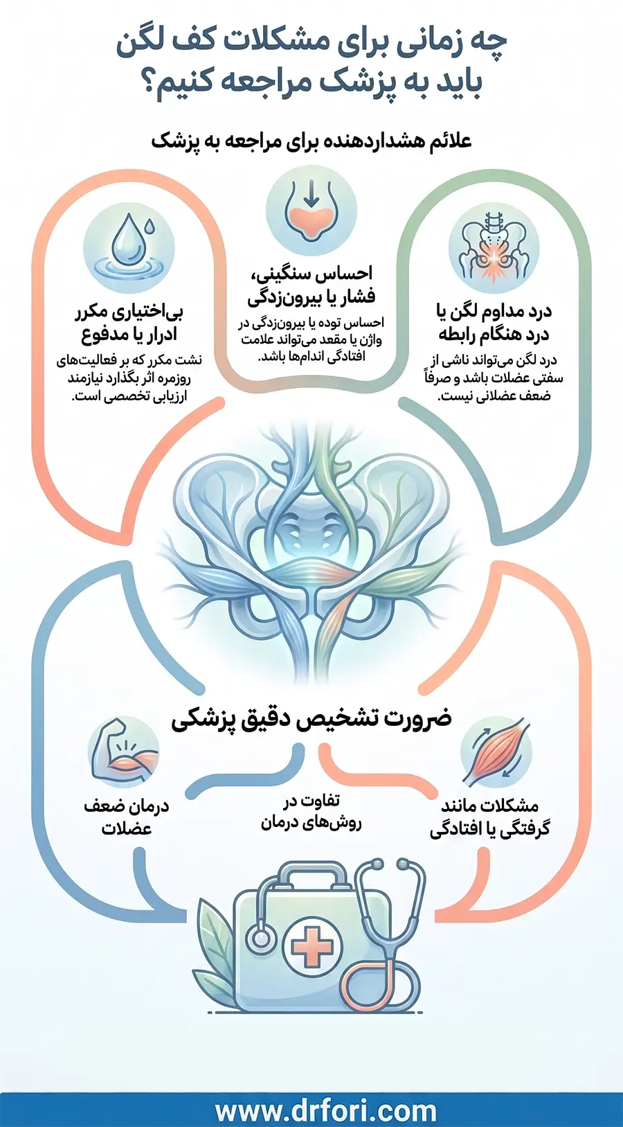 چه زمانی برای مشکلات کف لگن باید به پزشک مراجعه کنیم؟